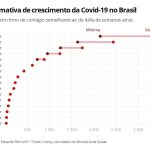 20estimativa-de-crescimento-da-covid-19-no-brasil