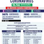 covid
