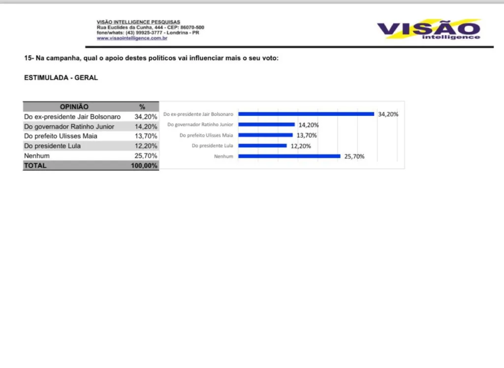 inst visao