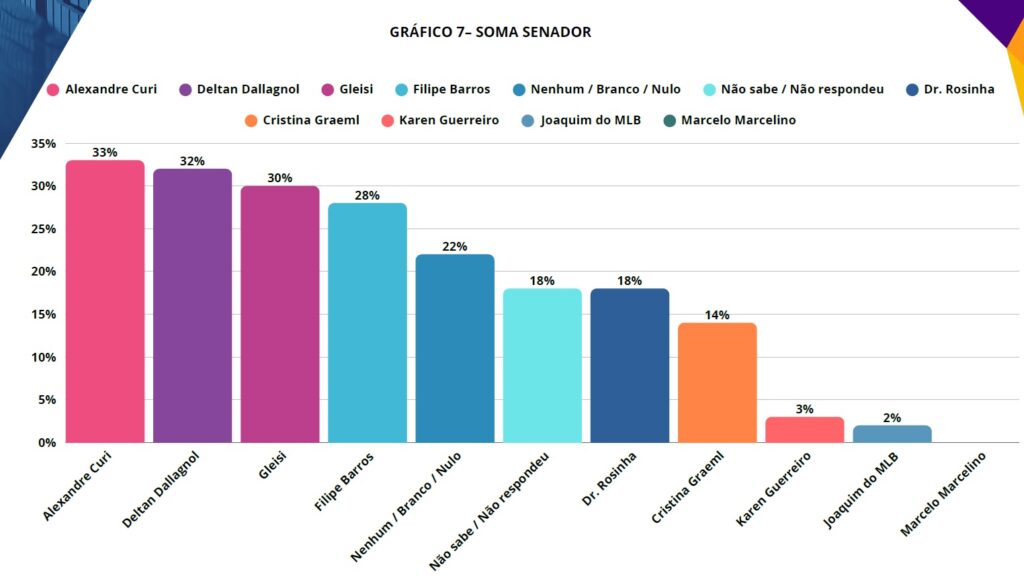 soma senador 1024x576 1
